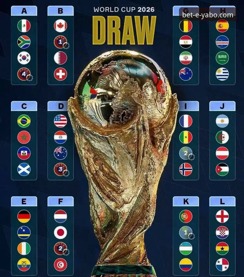2026世界杯10大巨星对决：谁能打破魔咒、谁是新王登基？yabo体育平台深度解析