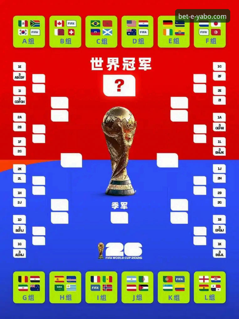 世界杯十大球星观赛指南：亚博体育平台带你深度解析2026年美加墨赛事